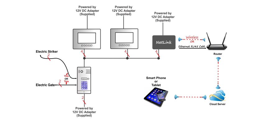 Flush Mount Keypad Aluminium Outdoor Unit - Video Intercom Systems